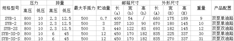 SYB系列手動泵